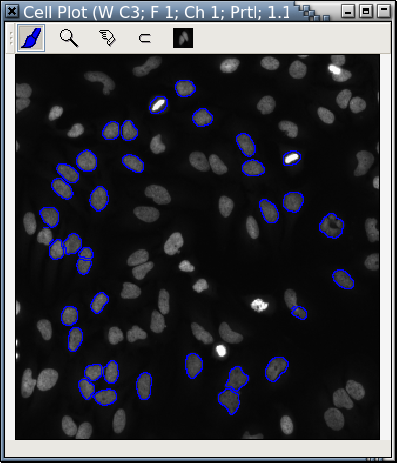 A cell plot for HCS data analysis and visualization