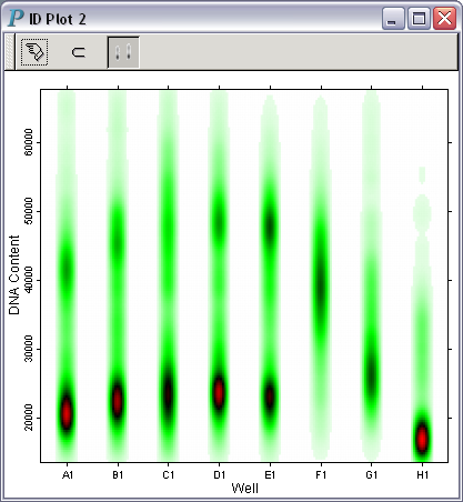 an impressionist density plot for hcs visual discovery.