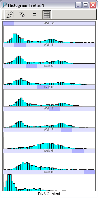 a one-column trellis of dna profile for hcs visual discovery.