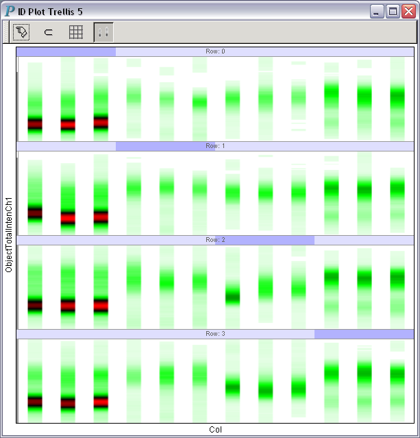 a trellis of impressionist density plots,
                  a high-content screening experiment.