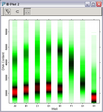 an impressionist density plot with uniform kernel for hcs visual discovery.