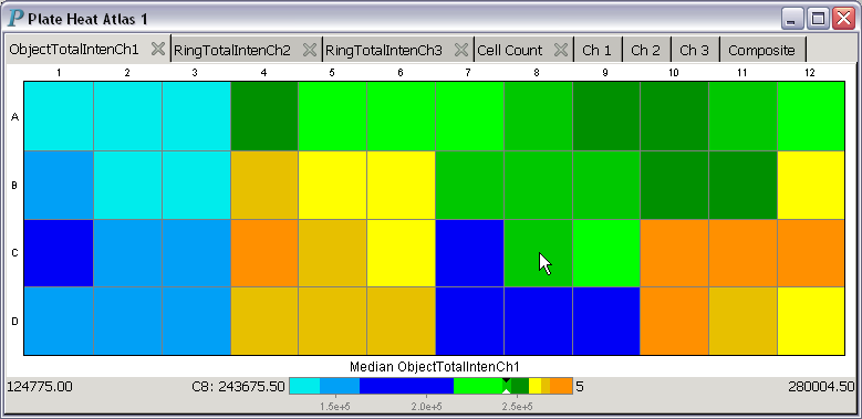 Using a discrete 9-color colormap in a plate heat atlas
                for HCS data analysis and visualization