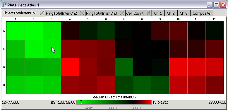 A plate heat atlas with the cursor over B3 well demonstrating
                     data interrogation for HCS data analysis and visualization