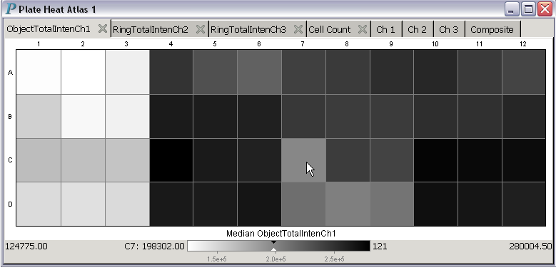 Using a grayscale in a plate heat atlas
                for HCS data analysis and visualization