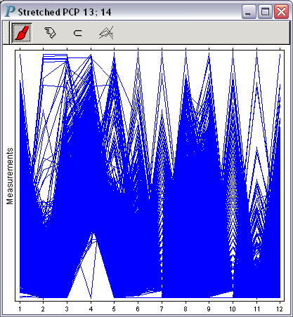 A stretched parallel coordinate plot